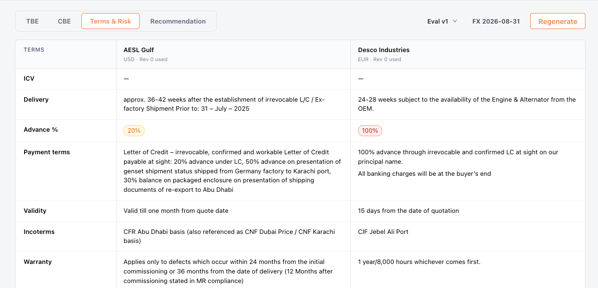 Prosurf Terms and Risk view comparing commercial terms across vendors